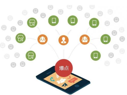 城东为什么越来越多的企业通过软文营销来引流
